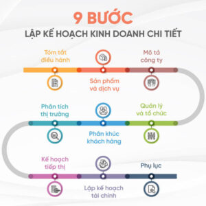 Cách tạo kế hoạch kinh doanh thành công