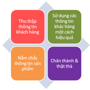 Cách tiếp cận khách hàng mới