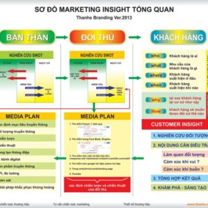 Cách xây dựng một thương hiệu mới